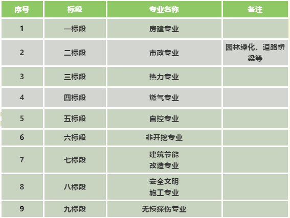 濟南能源工程集團(tuán)有限公司2021年度工程專業(yè)分包、勞務(wù)分包